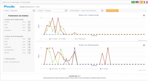 Tela indexMoodle