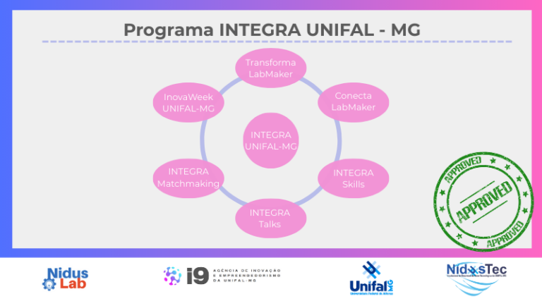 Projeto INTEGRA UNIFAL-MG é aprovado e impulsiona pesquisa, inovação e empreendedorismo na Universidade