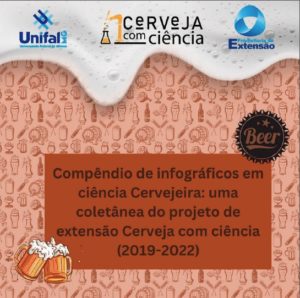 Capa do ebook Compêndio de infográficos em ciência Cervejeira: uma coletânea do projeto de extensão Cerveja com ciência (2019-2022)