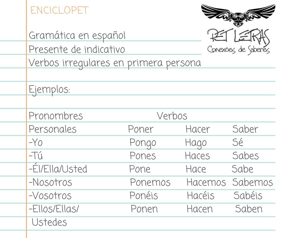 GRAMÁTICA-DA-LÍNGUA-ESPANHOLA - Espanhol