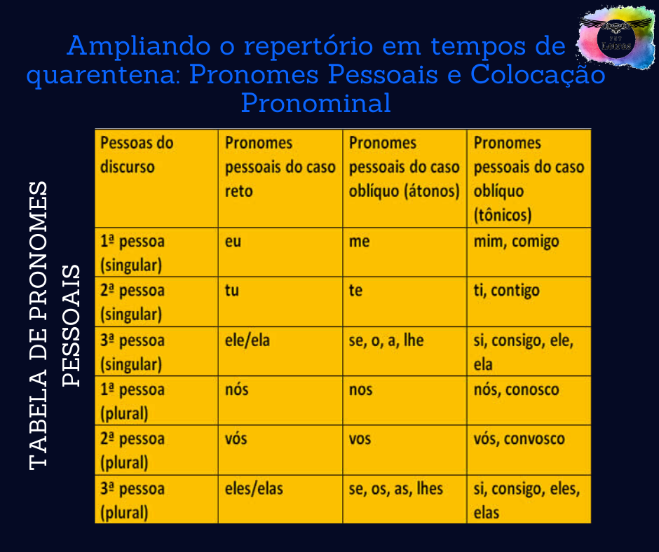 Segunda Semana do Quiz aborda “Pronomes Pessoais e Colocação