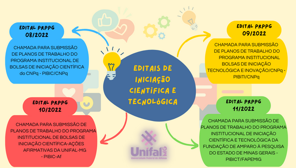 PDF) Projetos de iniciação científica como estratégia para mudança