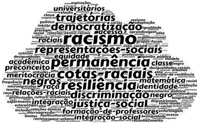 Desempenho de cotistas no ENEM vira argumento contra as cotas sociais e  raciais