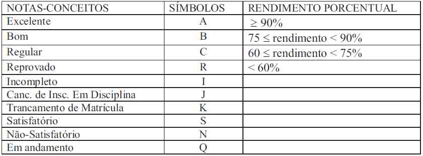 Tabela de Notas e Conceito - PPGB